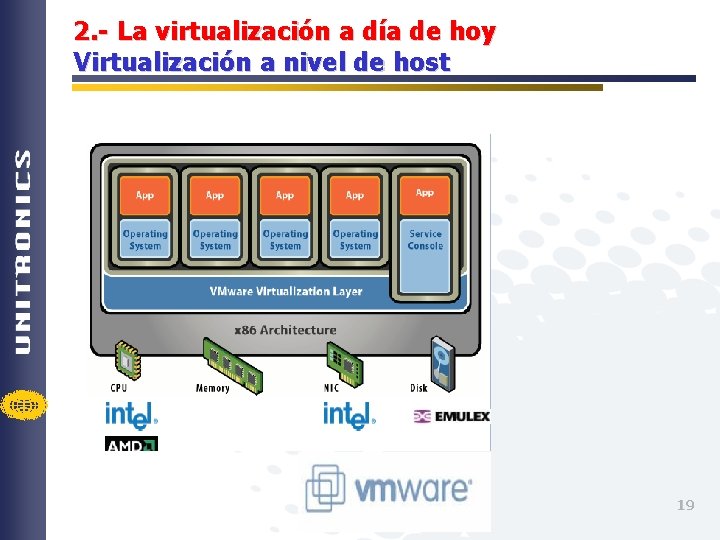 2. - La virtualización a día de hoy Virtualización a nivel de host 19