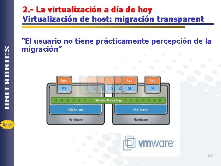 2. - La virtualización a día de hoy Virtualización de host: migración transparent “El