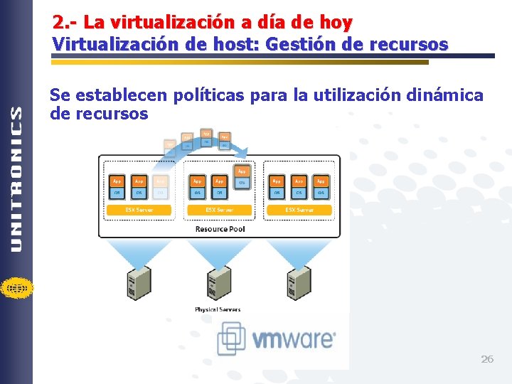 2. - La virtualización a día de hoy Virtualización de host: Gestión de recursos