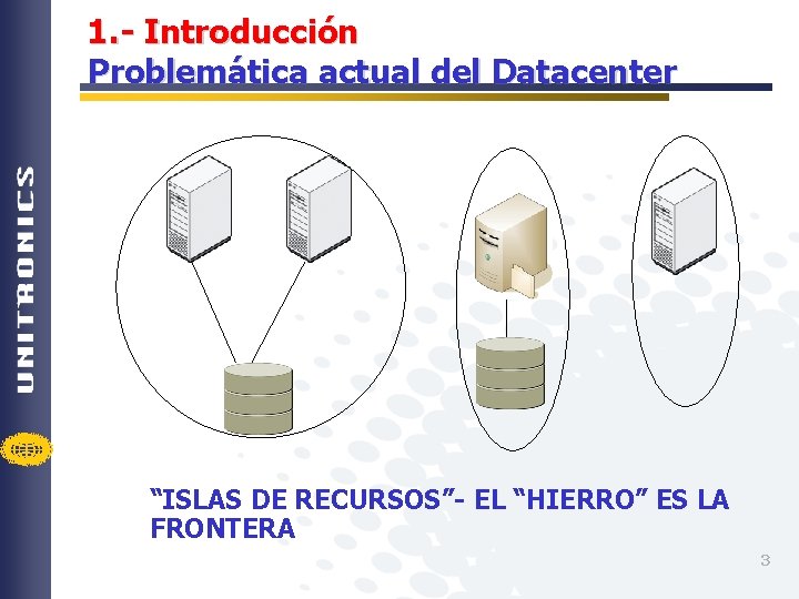 1. - Introducción Problemática actual del Datacenter “ISLAS DE RECURSOS”- EL “HIERRO” ES LA