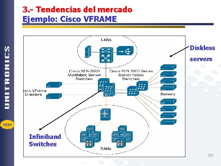 3. - Tendencias del mercado Ejemplo: Cisco VFRAME Diskless servers Infiniband Switches 30 
