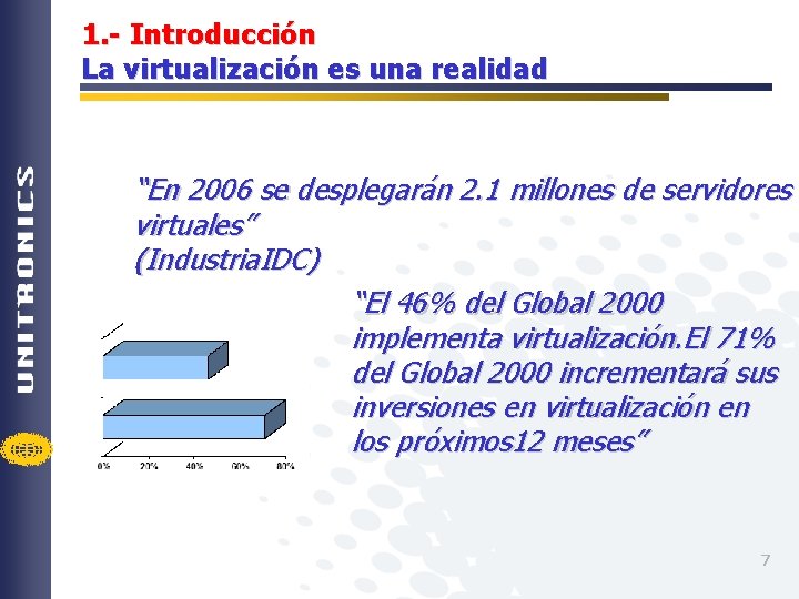 1. - Introducción La virtualización es una realidad “En 2006 se desplegarán 2. 1