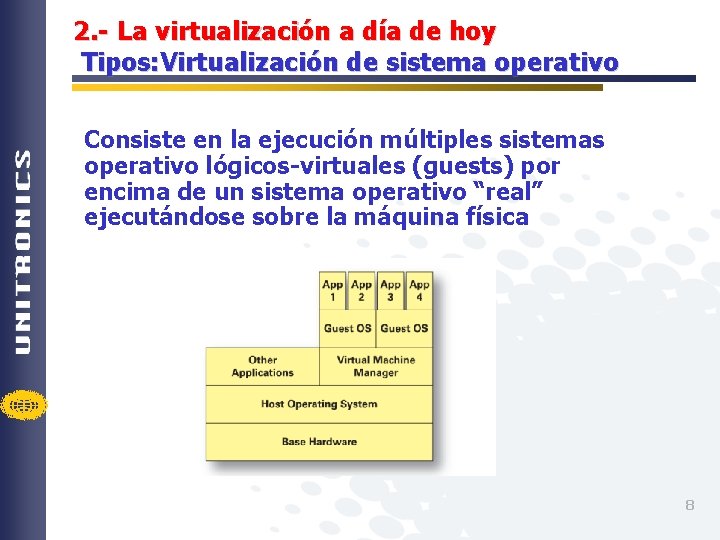 2. - La virtualización a día de hoy Tipos: Virtualización de sistema operativo Consiste