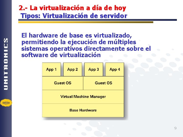 2. - La virtualización a día de hoy Tipos: Virtualización de servidor El hardware