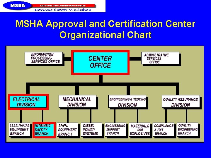 MSHA Approval and Certification Center Organizational Chart 