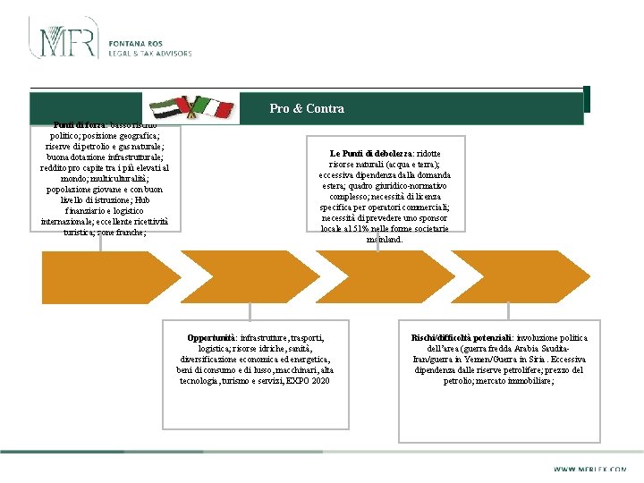 Pro & Contra Punti di forza: basso rischio politico; posizione geografica; riserve di petrolio