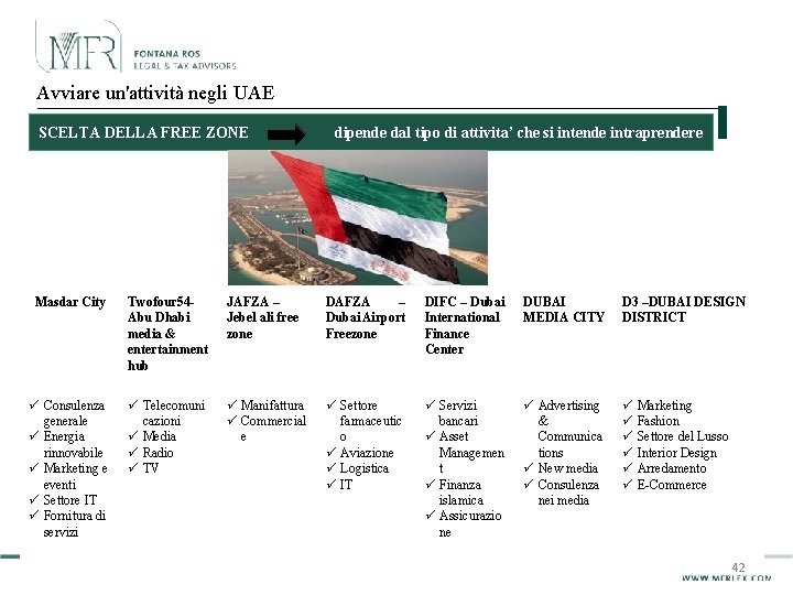 Avviare un'attività negli UAE SCELTA DELLA FREE ZONE dipende dal tipo di attivita’ che