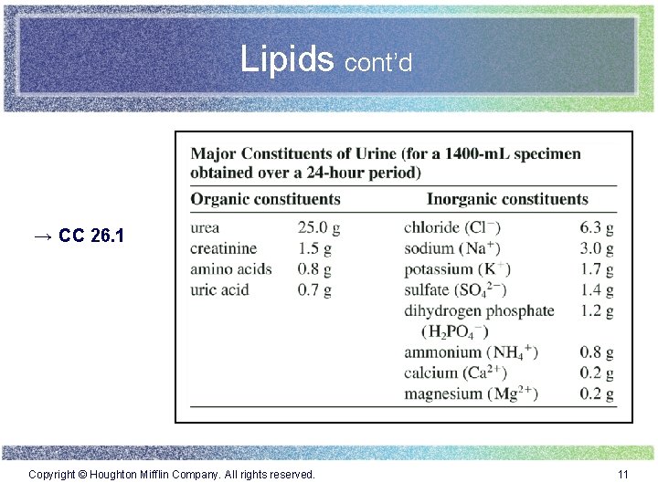 Lipids cont’d → CC 26. 1 Copyright © Houghton Mifflin Company. All rights reserved.