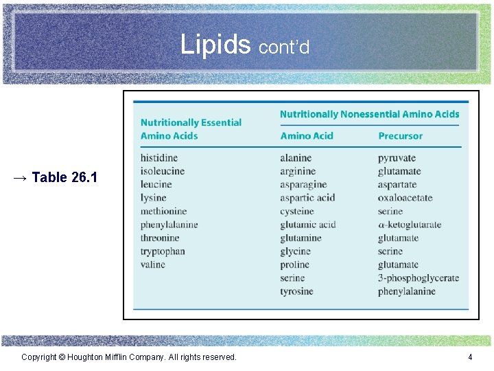Lipids cont’d → Table 26. 1 Copyright © Houghton Mifflin Company. All rights reserved.