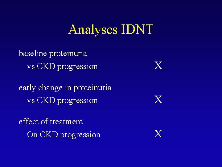 Analyses IDNT baseline proteinuria vs CKD progression X early change in proteinuria vs CKD