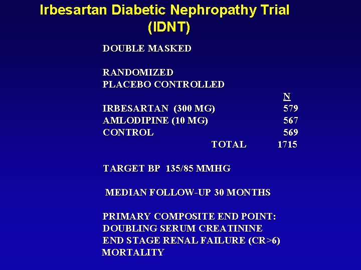 Irbesartan Diabetic Nephropathy Trial (IDNT) DOUBLE MASKED RANDOMIZED PLACEBO CONTROLLED IRBESARTAN (300 MG) AMLODIPINE