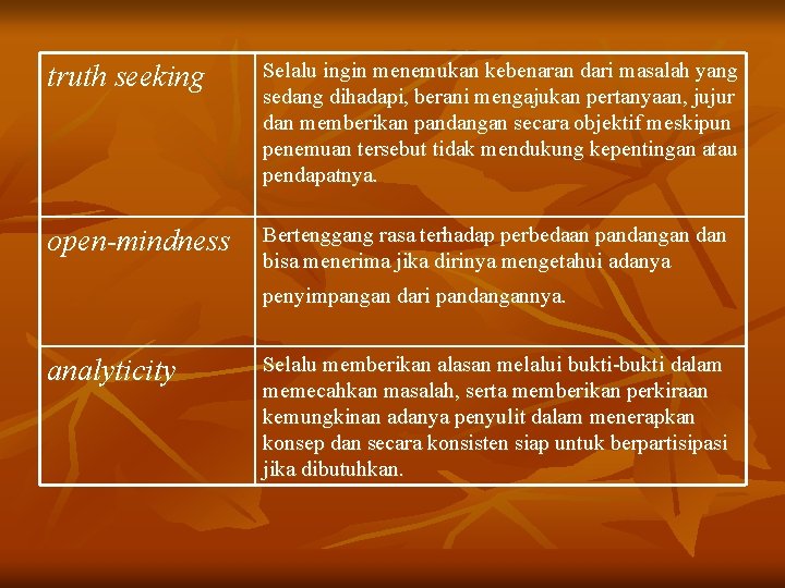 truth seeking Selalu ingin menemukan kebenaran dari masalah yang sedang dihadapi, berani mengajukan pertanyaan,