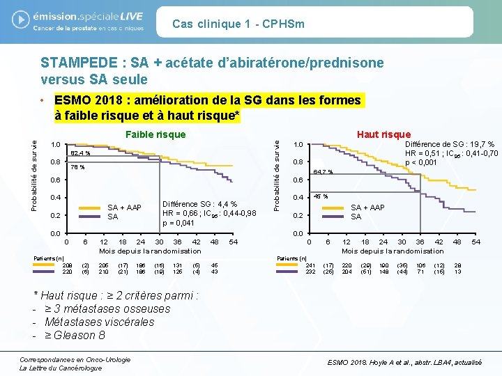 Cas clinique 1 - CPHSm STAMPEDE : SA + acétate d’abiratérone/prednisone versus SA seule