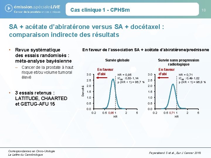 Cas clinique 1 - CPHSm 10 SA + acétate d’abiratérone versus SA + docétaxel