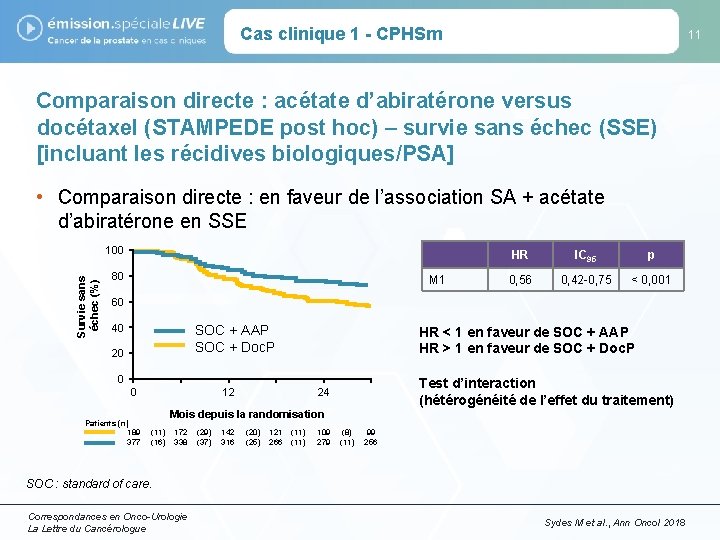 Cas clinique 1 - CPHSm 11 Comparaison directe : acétate d’abiratérone versus docétaxel (STAMPEDE