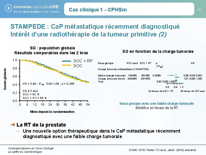 Cas clinique 1 - CPHSm 15 STAMPEDE : Ca. P métastatique récemment diagnostiqué Intérêt