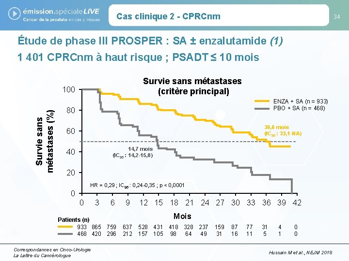 Cas clinique 2 - CPRCnm 34 Étude de phase III PROSPER : SA ±