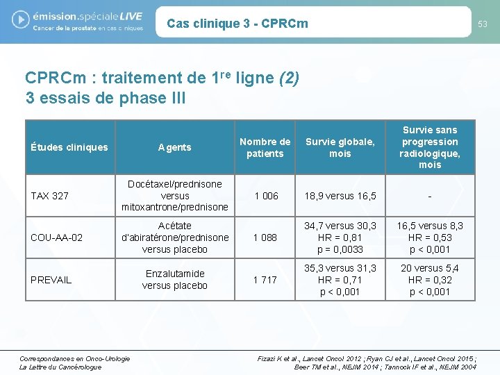 Cas clinique 3 - CPRCm 53 CPRCm : traitement de 1 re ligne (2)