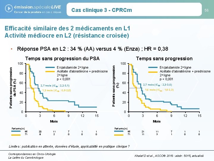 Cas clinique 3 - CPRCm 56 Efficacité similaire des 2 médicaments en L 1