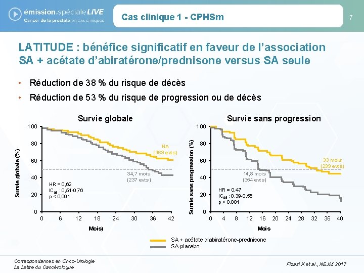 Cas clinique 1 - CPHSm 7 LATITUDE : bénéfice significatif en faveur de l’association