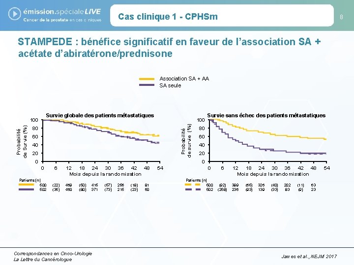 Cas clinique 1 - CPHSm 8 STAMPEDE : bénéfice significatif en faveur de l’association