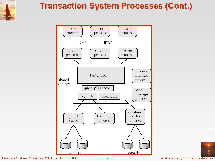 Transaction System Processes (Cont. ) Database System Concepts - 5 th Edition, Oct 5,