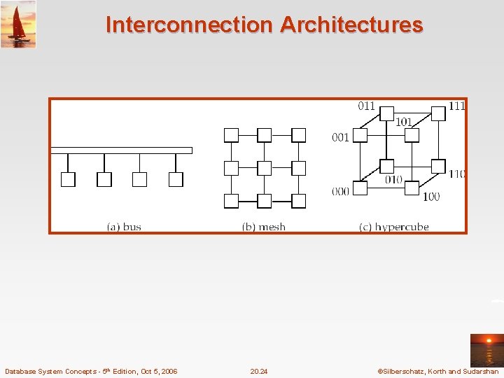 Interconnection Architectures Database System Concepts - 5 th Edition, Oct 5, 2006 20. 24