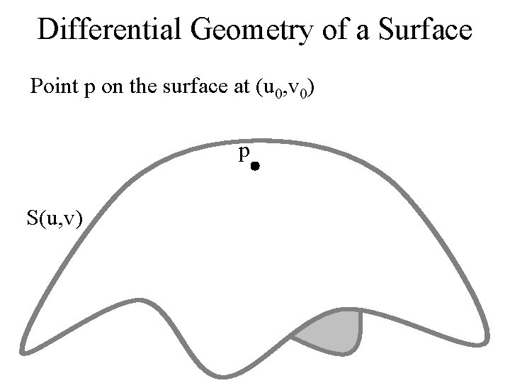 Differential Geometry of a Surface Point p on the surface at (u 0, v