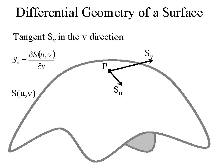 Differential Geometry of a Surface Tangent Sv in the v direction Sv p S(u,