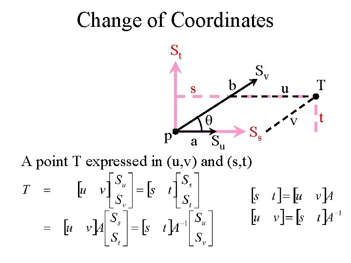 Change of Coordinates St s b Sv θ Ss p a S u A