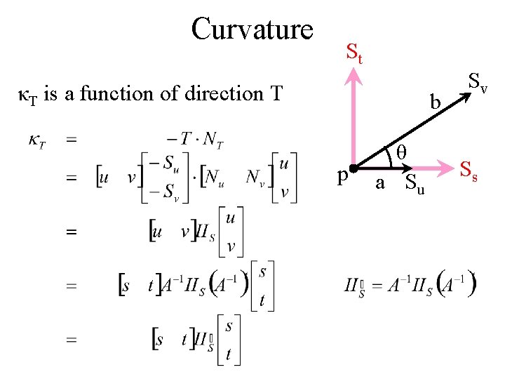 Curvature St κT is a function of direction T b p θ a Su