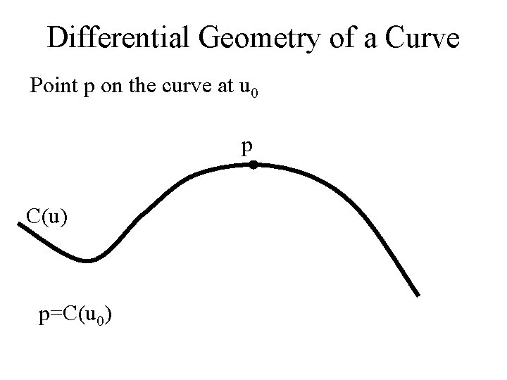 Differential Geometry of a Curve Point p on the curve at u 0 p