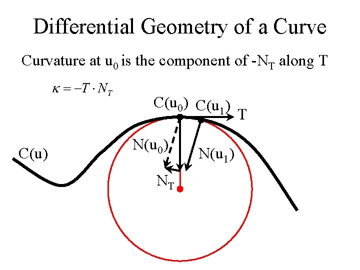 Differential Geometry of a Curve Curvature at u 0 is the component of -NT