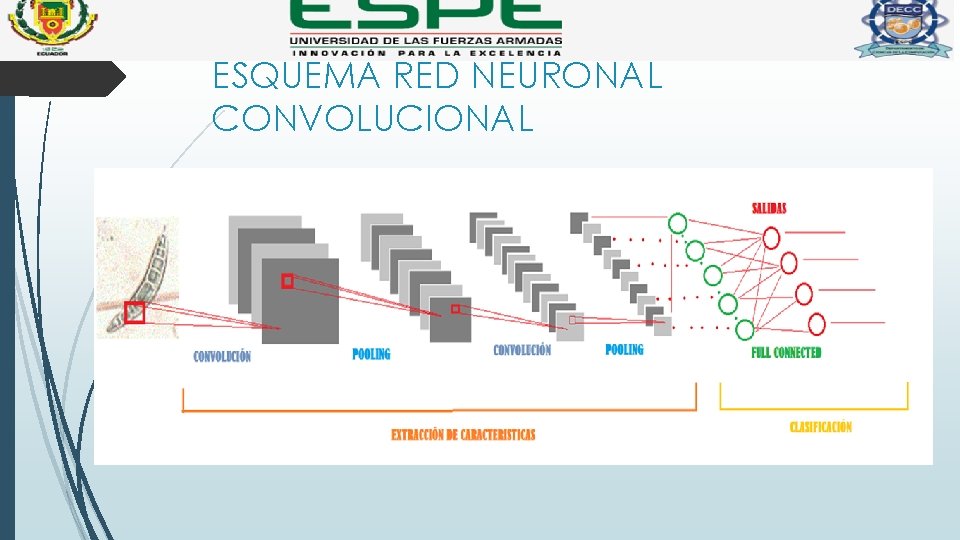 ESQUEMA RED NEURONAL CONVOLUCIONAL 