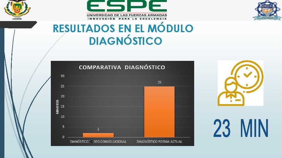 RESULTADOS EN EL MÓDULO DIAGNÓSTICO 