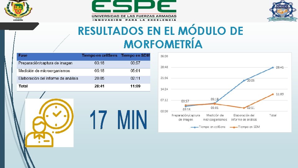 RESULTADOS EN EL MÓDULO DE MORFOMETRÍA 