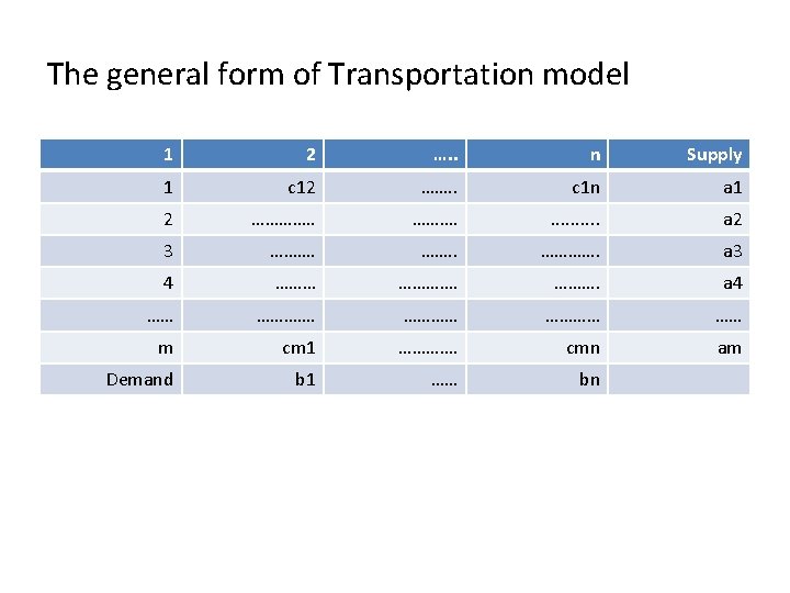 The general form of Transportation model 1 2 …. . n Supply 1 c