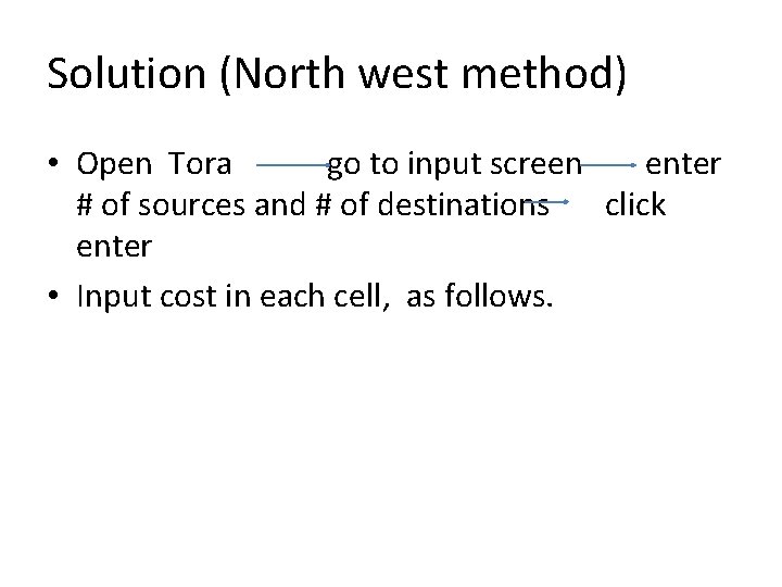 Solution (North west method) • Open Tora go to input screen enter # of