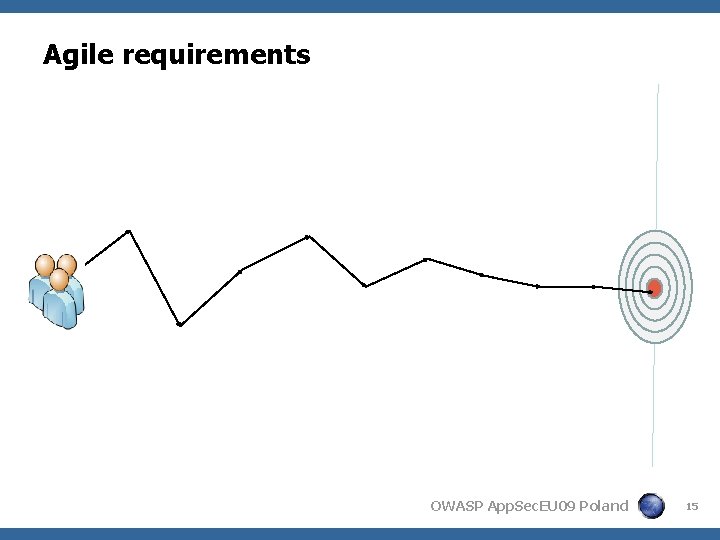 Agile requirements OWASP App. Sec. EU 09 Poland 15 