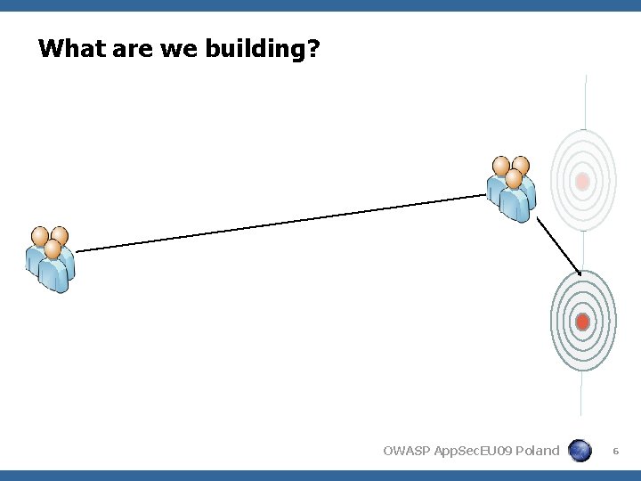 What are we building? OWASP App. Sec. EU 09 Poland 6 
