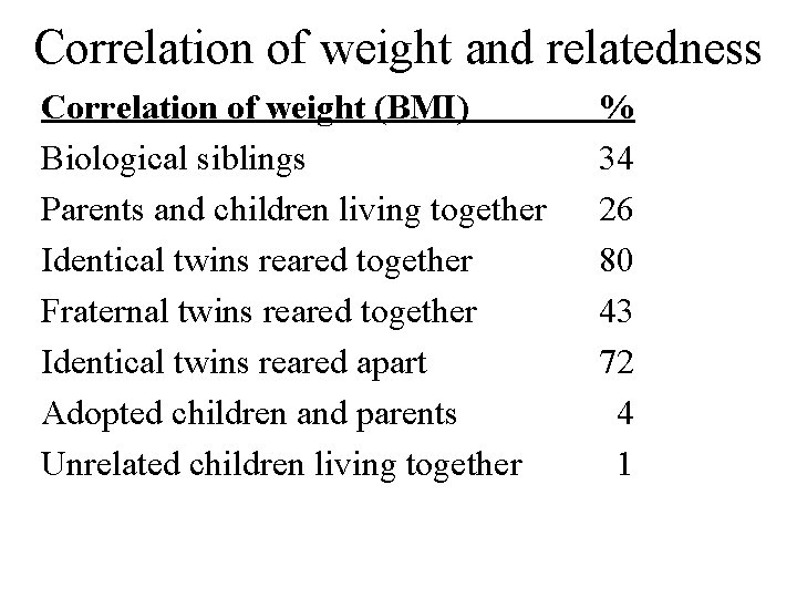 Correlation of weight and relatedness Correlation of weight (BMI) Biological siblings Parents and children