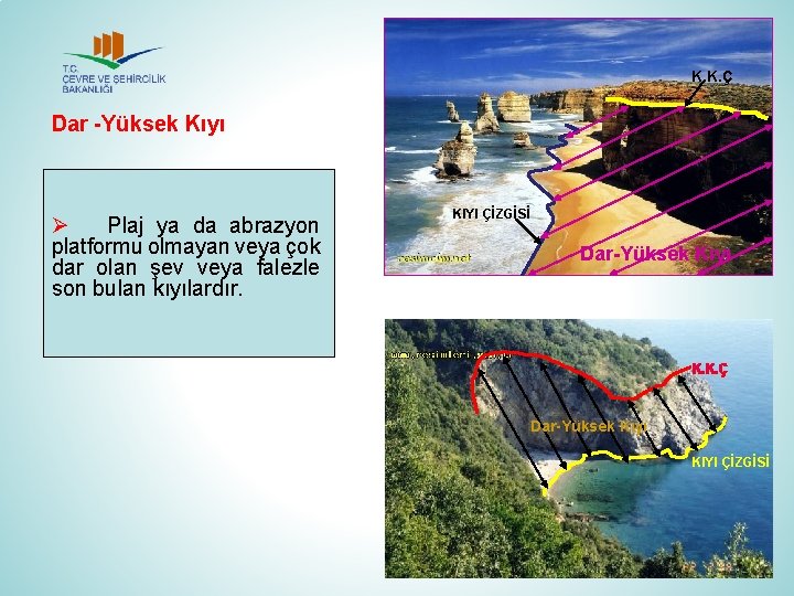 K. K. Ç Dar -Yüksek Kıyı Ø Plaj ya da abrazyon platformu olmayan veya