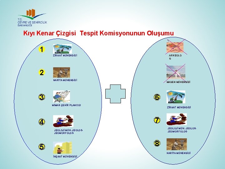 Kıyı Kenar Çizgisi Tespit Komisyonunun Oluşumu 1 ZİRAAT MÜHENDİSİ ARKEOLO G 2 HARİTA MÜHENDİSİ