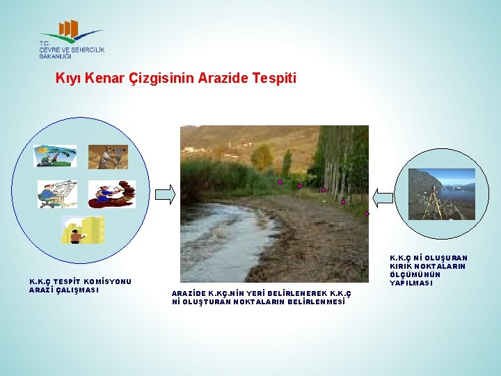 Kıyı Kenar Çizgisinin Arazide Tespiti K. K. Ç TESPİT KOMİSYONU ARAZİ ÇALIŞMASI K. K.