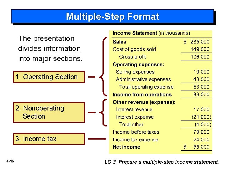Multiple-Step Format The presentation divides information into major sections. 1. Operating Section 2. Nonoperating