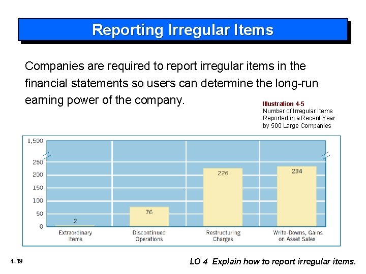 Reporting Irregular Items Companies are required to report irregular items in the financial statements