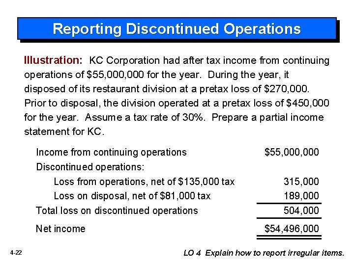 Reporting Discontinued Operations Illustration: KC Corporation had after tax income from continuing operations of