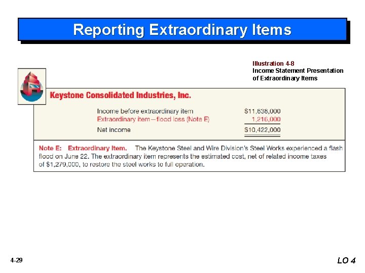 Reporting Extraordinary Items Illustration 4 -8 Income Statement Presentation of Extraordinary Items 4 -29