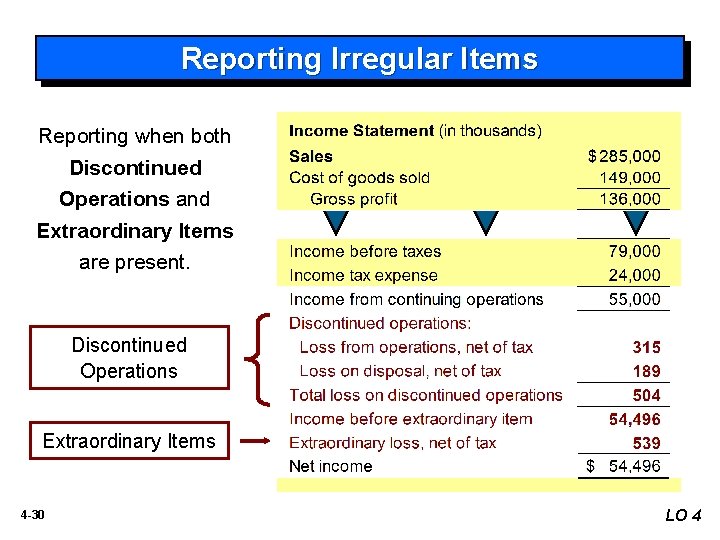 Reporting Irregular Items Reporting when both Discontinued Operations and Extraordinary Items are present. Discontinued