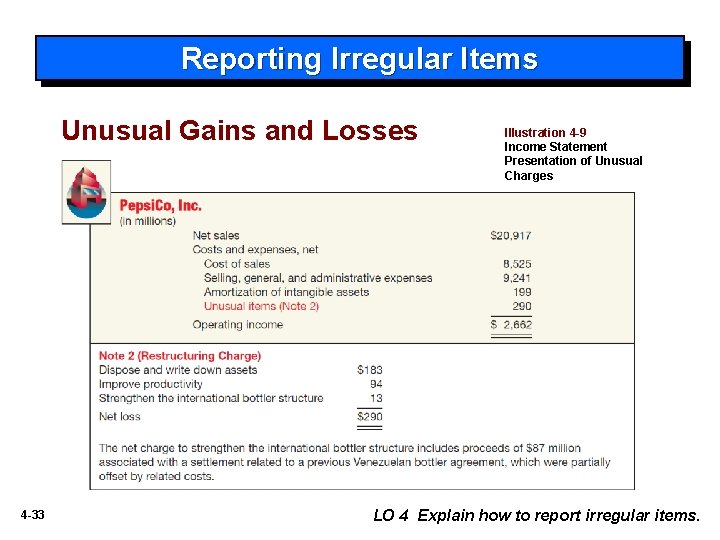 Reporting Irregular Items Unusual Gains and Losses 4 -33 Illustration 4 -9 Income Statement